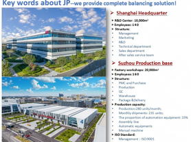 Keyword about JP Dynamic Balancing Machines